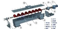  螺旋輸送機的結構是什么樣的呢？